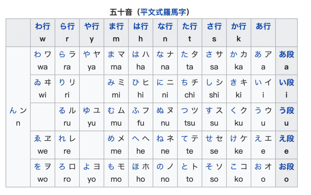 日文基礎50音 平假名 片假名 ひらがな カタカナ 的日文 Basic Japanese Alphabet Hiragana Katakana