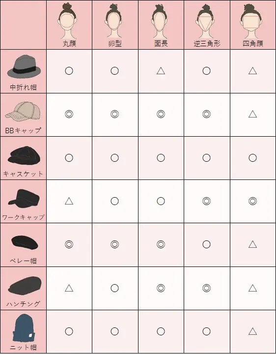 如何挑選適合自己臉型的帽子!