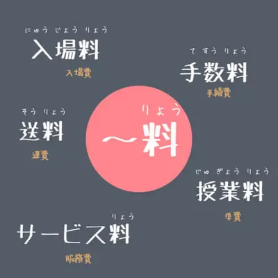 日文的費用有好幾種說法 「代」「料」「費」「賃」