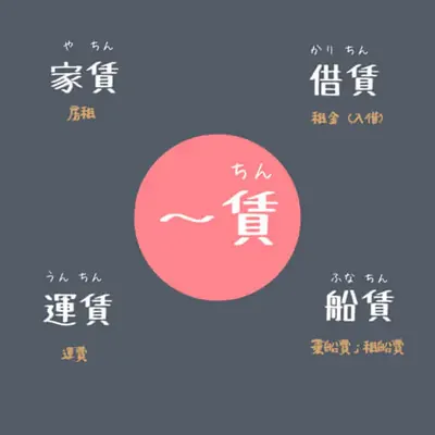 日文的費用有好幾種說法 「代」「料」「費」「賃」