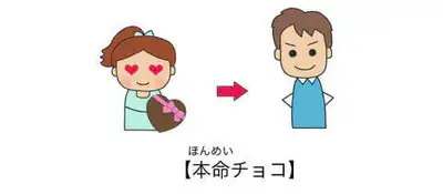 本命巧克力 (日語:本命チョコ)