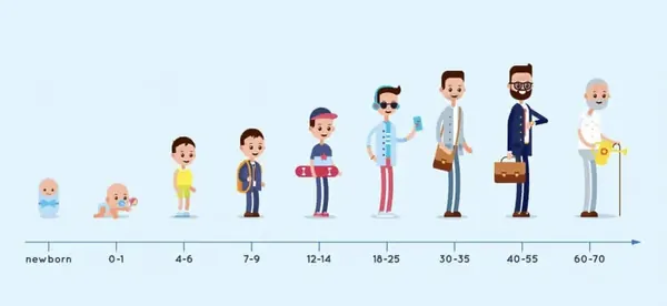 年齡歲數(年齢)的日文〜Japanese Vocabulary related to Age