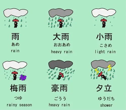 各種雨的日文