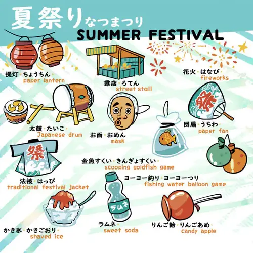 夏天相關的日文