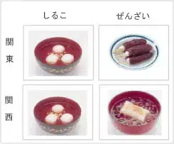 日本人也搞不清的おしるこ&ぜんざい!?