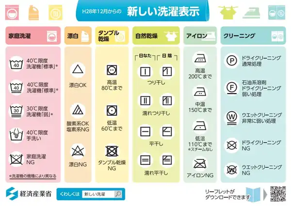 【實用】洗衣標籤速查表（日文）