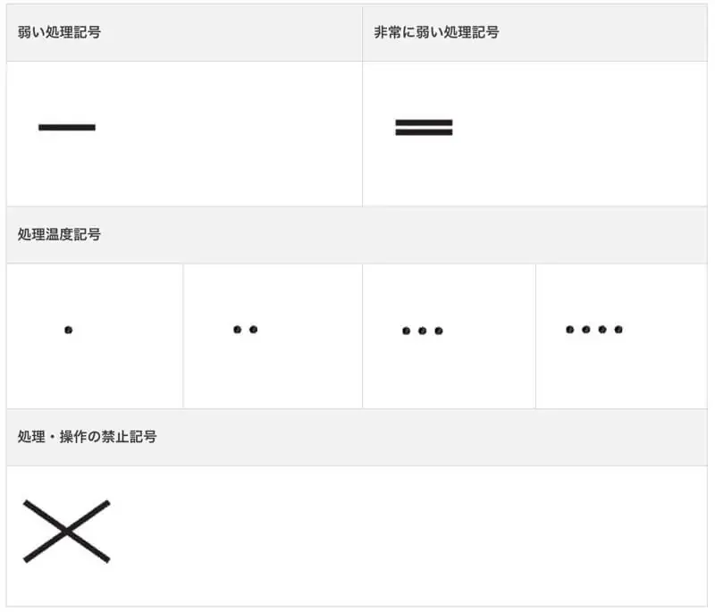 付加記号的日文
