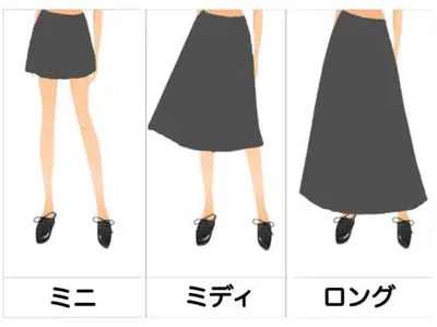 按裙的長度分類的日文