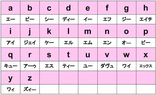 英文字母的日文念法(速查表)