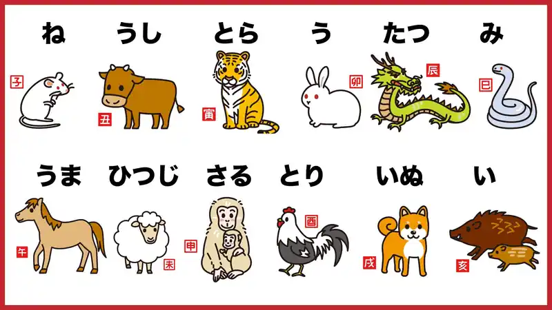 十二生肖的日文〜 Japanese Vocabulary related to Chinese Zodiac / 12 Animal Signs