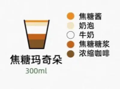 焦糖瑪奇朵 日文