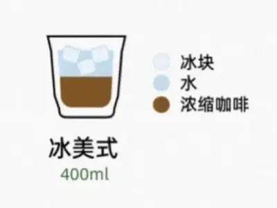 ❷ 美式咖啡的日文