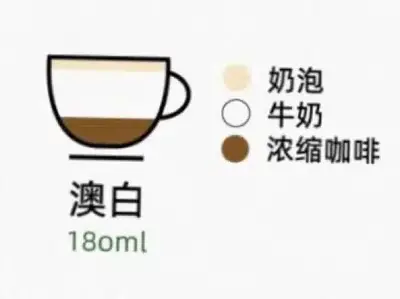 ❺ 馥列白 / 澳白的日文