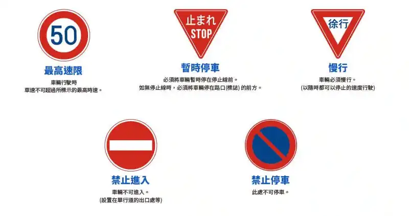 了解日本交通標誌(交通標識)的意思〜Understanding Road Signs in Japan Meaning