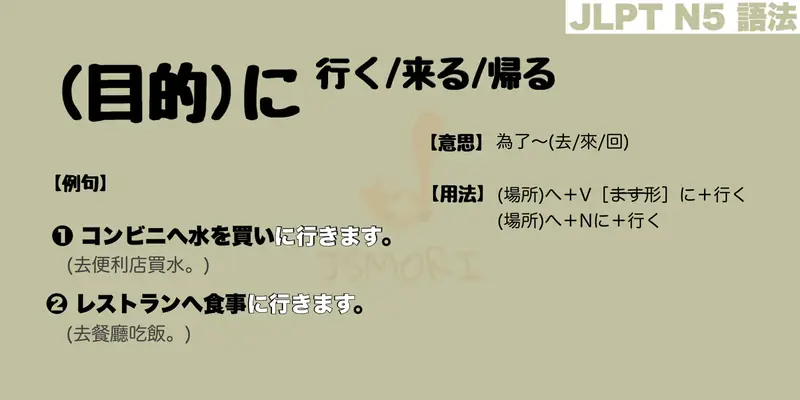 【N5 文法】(目的)に行く / 来る / 帰る（意思・用法・例句）