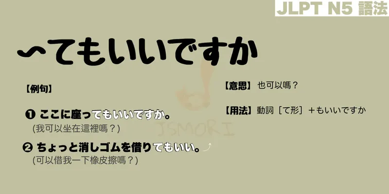 【N5 文法】〜てもいいですか（意思・用法・例句）