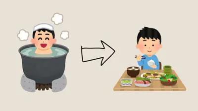 【N5 文法】〜あとで/後で(意思・用法・例句)