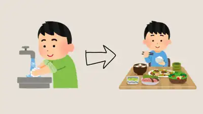 【N5 文法】〜てから(意思・用法・例句)