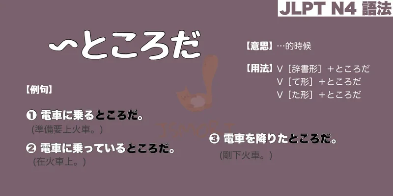 【N4 文法】〜ところだ（意思・用法・例句）