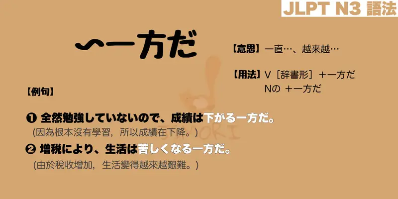 【N3 文法】〜一方だ（意思・用法・例句）