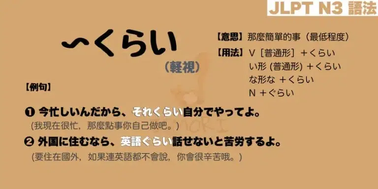 【N3 文法】〜くらい (軽視)（意思・用法・例句） 