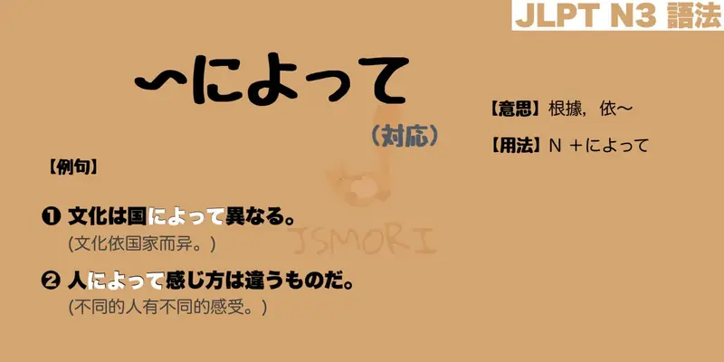 【N3 文法】〜によって (対応)（意思・用法・例句） - JSMORI